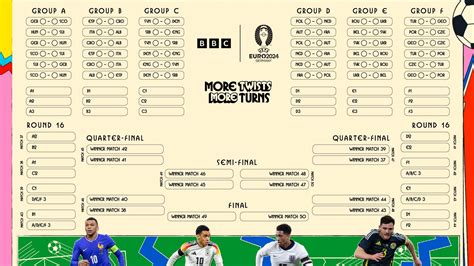 live footy scores bbc|Euro 2024 live: Latest updates and build.